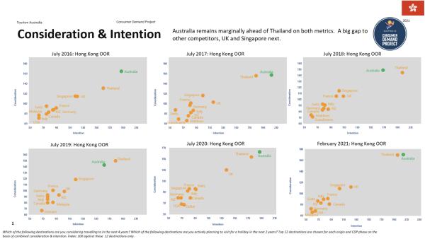 Tourism Australia Hong Kong Team © Tourism Australia