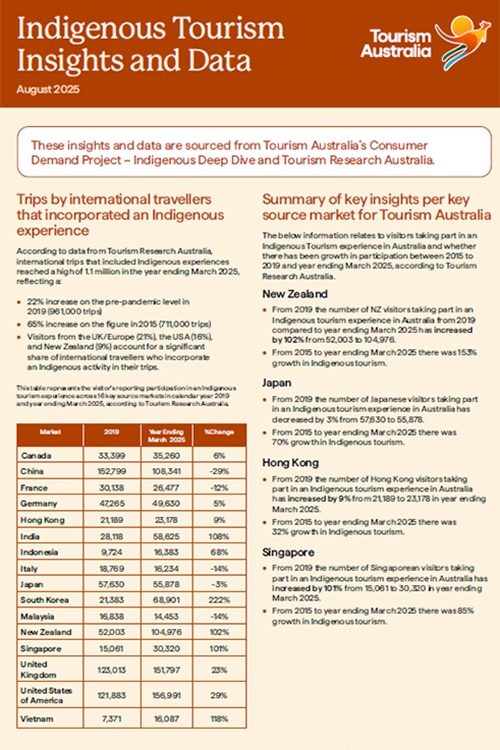 Indigenous Tourism Insights and Data © Tourism Australia
